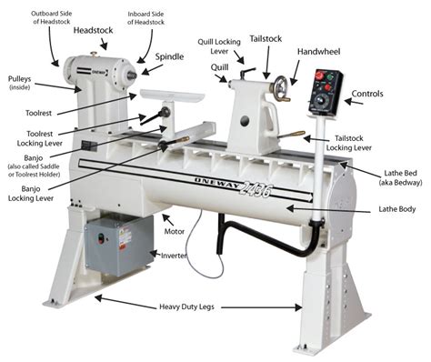 [DIAGRAM] Engine Lathe Parts Diagram - MYDIAGRAM.ONLINE