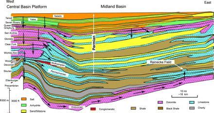 Permian Basin (North America) - Alchetron, the free social encyclopedia