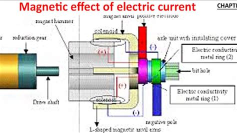 NCERT CBSE Class 10 Science Chapter 13: Magnetic Effects of Electric Current