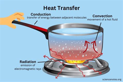 What Is Conduction? | Documentation | SimScale