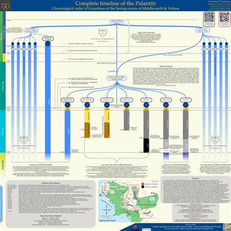 Complete Timeline of the Palantíri - Chronological Order of list of ...