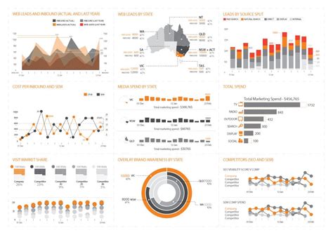 dashboards_qlikview_qliksense_bi_34 - 1с Отчетность на QlikView и Qlik ...