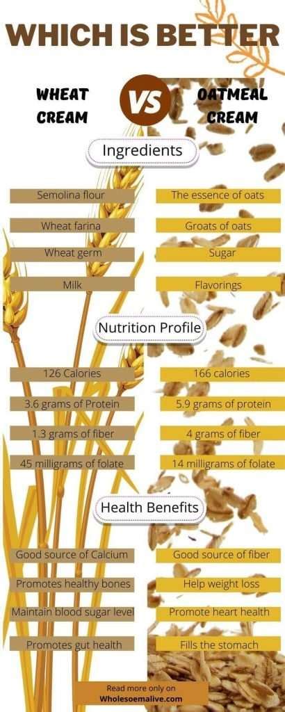 Cream of Wheat Vs Oatmeal: Which Is Better?