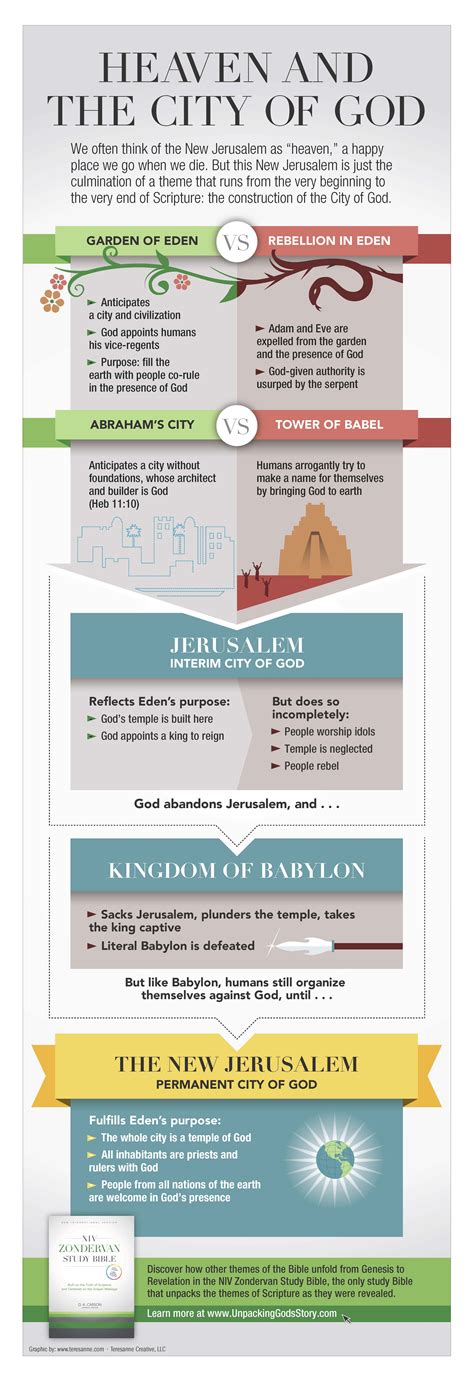 What is Heaven like? Here's 15 facts about the New Jerusalem