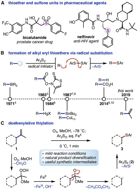 (A) Two examples of pharmaceuticals featuring aryl alkyl thioether and... | Download Scientific ...