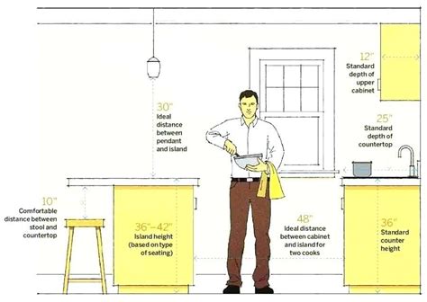 overhang dimensions kitchen island - Google Search | Kitchen island ...