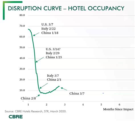 COVID-19 – impact on the hospitality industry | Tredence