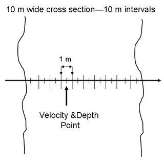 Cross section diagram. | Download Scientific Diagram