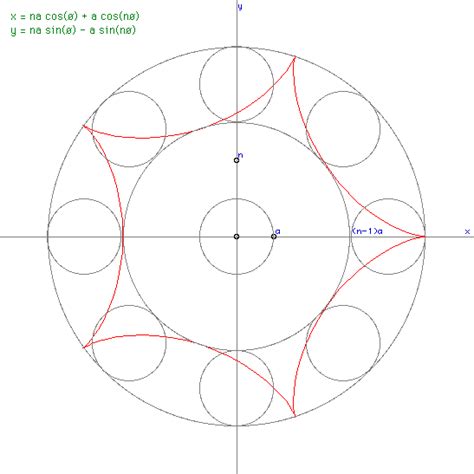 Hypocycloid