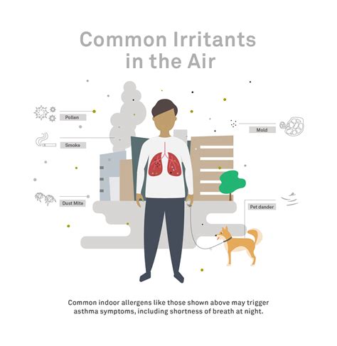 What Is Causing You to Have Shortness of Breath at Night? | Molekule Blog