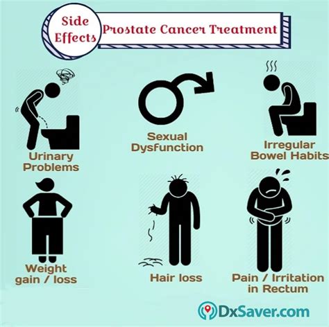 PSA Test for Prostate Cancer | PSA Test Cost Just at $39 - Order Online