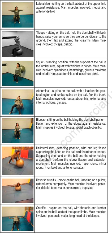 [PDF] Strengthening exercises using swiss ball improve pain, health ...