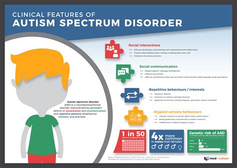 Clinical features of autism spectrum disorder