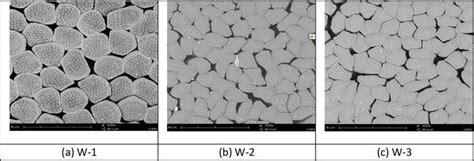 Warm/Cool Feeling Characteristics of Ceramic-Incorporated Fabrics: Process, Characterization ...