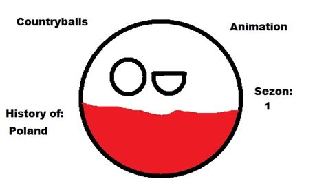 Countryballs Animation -przedstawianie postaci | sameQuizy