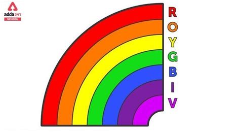 7 Rainbow Colours Name in Order, Drawing, Vibgyor Meaning