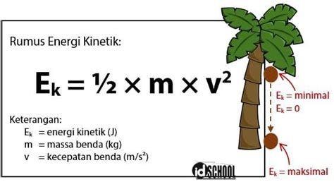 Rumus Energi Kinetik Lengkap Dengan Soal Dan Pembahasannya Rumus Dasar ...