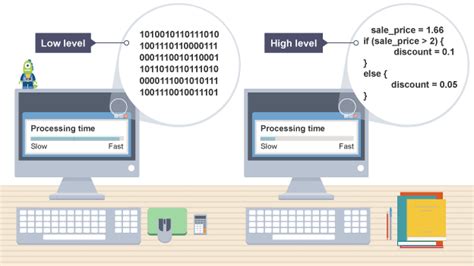 Discussion - Should we still use low level programming languages ...