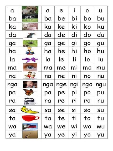 printable abakada chart - Google Search | 1st grade reading worksheets, Remedial reading, Cvc ...