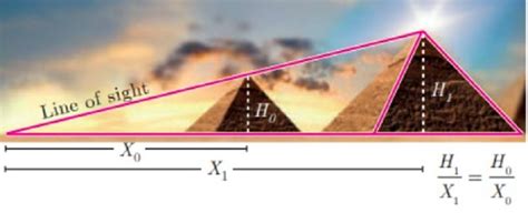 Thales of Miletus Contribution in Mathematics – StudiousGuy