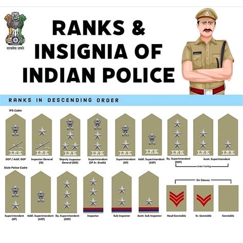 Ranks and insignia of Indian Police | Thing 1