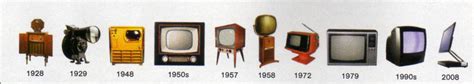 History - Television: A Cultural Revolution