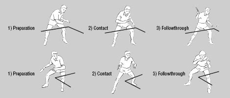 Table Tennis Techniques - The Loop