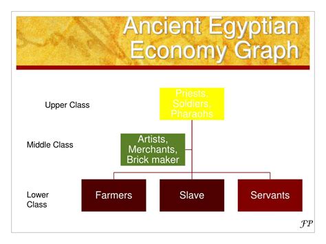 PPT - Ancient Egypt PowerPoint Presentation, free download - ID:1465550