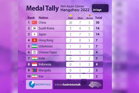 Hari Pertama Asian Games 2022, Indonesia Raih 4 Medali - TIMES Indonesia