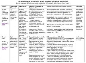 peer assessment & feedback – You're the Teacher