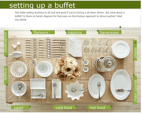 Buffet setting guide | Buffet table settings, Buffet set up, Buffet set