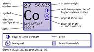 Cobalt-60 | chemical isotope | Britannica.com