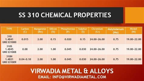 Stainless Steel 310 Chemical Composition | Steel, Chemical, Stainless steel