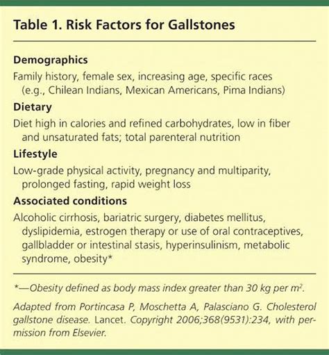 These are the risk factors for gallstones - MEDizzy