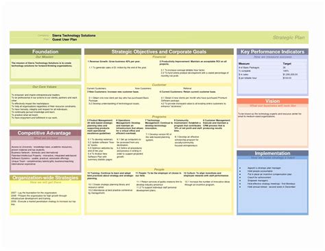 3 Year Strategy Plan Template Lovely 3 Year Business Plan Template ...