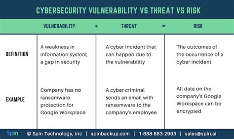 Biggest Cybersecurity Threats: from Within or Outside?