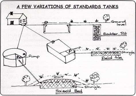 Septic Tank Types | Robsons Environmental | Christchurch, NZ