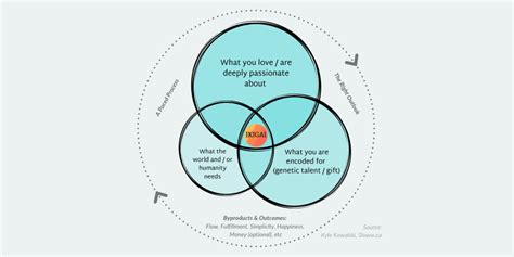 I Found My Ikigai! A Real Ikigai Example of How to Find Life Purpose | Sloww