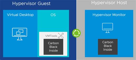 VMware Carbon Black Cloud Workload - Agentless Protection for vSphere ...