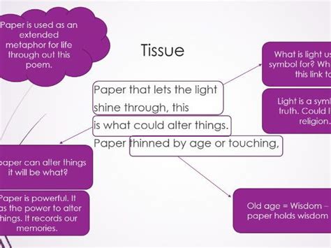 Imtiaz Dharker Tissue Analysis/Annotation Lesson for GCSE AQA Power and ...