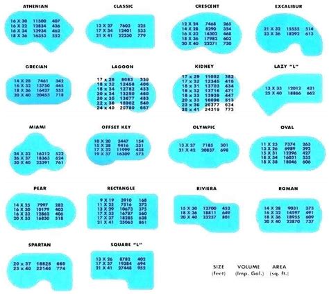 Inground pool sizes: main points - Pools ideas