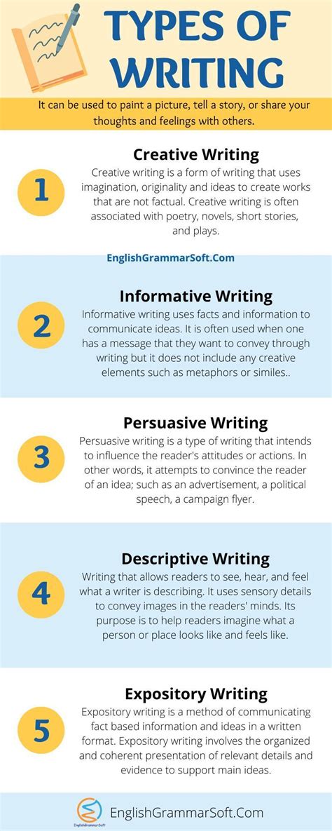 Types of Writing | Essay writing skills, Expository writing, Essay ...