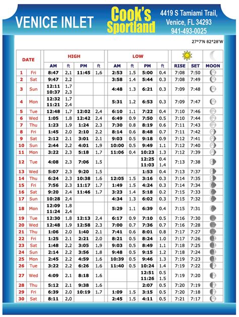 Venice Inlet Tide Chart – Sept 2017 - Coastal Angler & The Angler Magazine