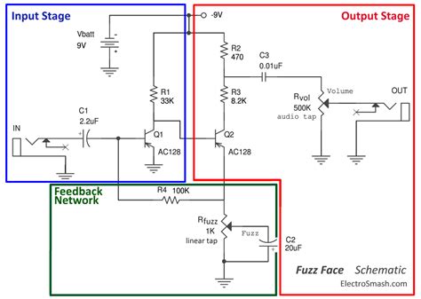 ElectroSmash - Fuzz Face Analysis