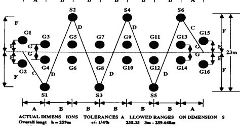 tow sports: Below Chart Help Build Your Slalom Waterski Course