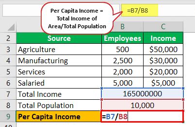 Per Capita Income Formula - Examples, How To Calculate?