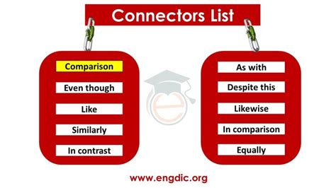 Connectors Words List, in English, Download PDF | Vocabulary words ...