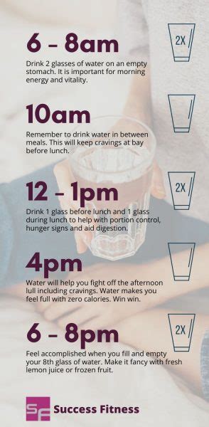 10 simple ways to increase your daily water intake - Success Fitness