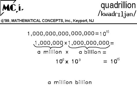 quadrillion