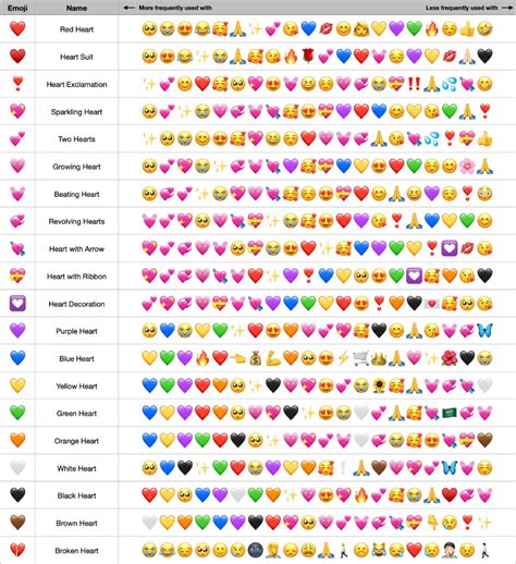 the emojons are all different colors and sizes, but they have hearts on ...